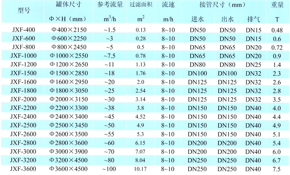 机械过滤器3
