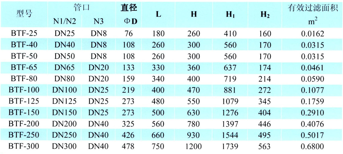 篮式过滤器4